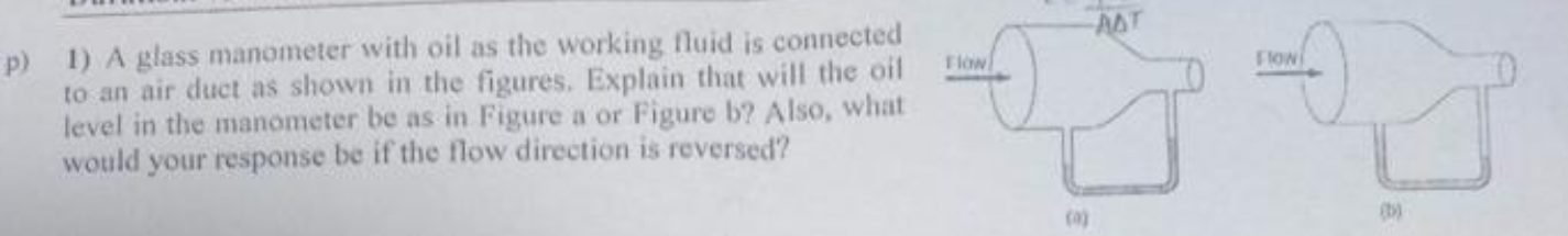 Solved 1) A glass manometer with oil as the working fluid is | Chegg.com