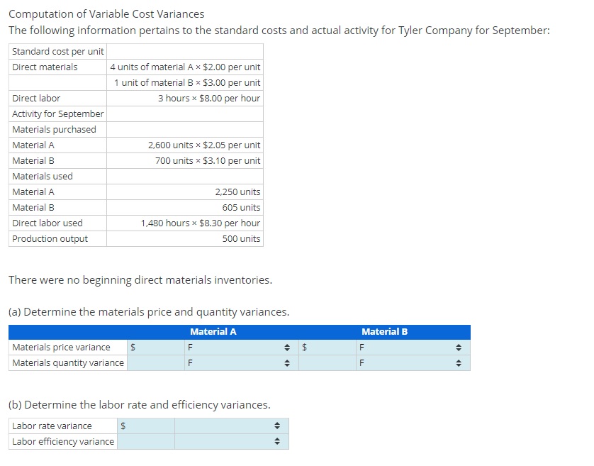 Solved Computation of Variable Cost Variances The following | Chegg.com