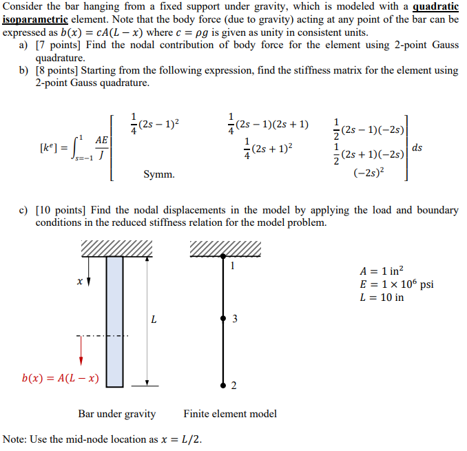 Solved Consider the bar hanging from a fixed support under | Chegg.com