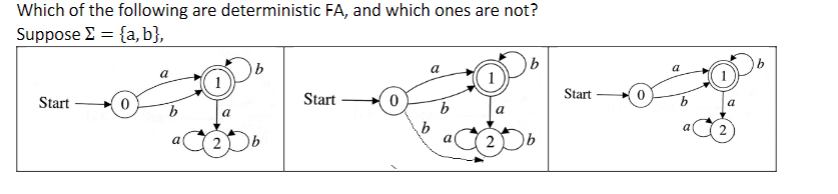 Solved Which Of The Following Are Deterministic FA, And | Chegg.com