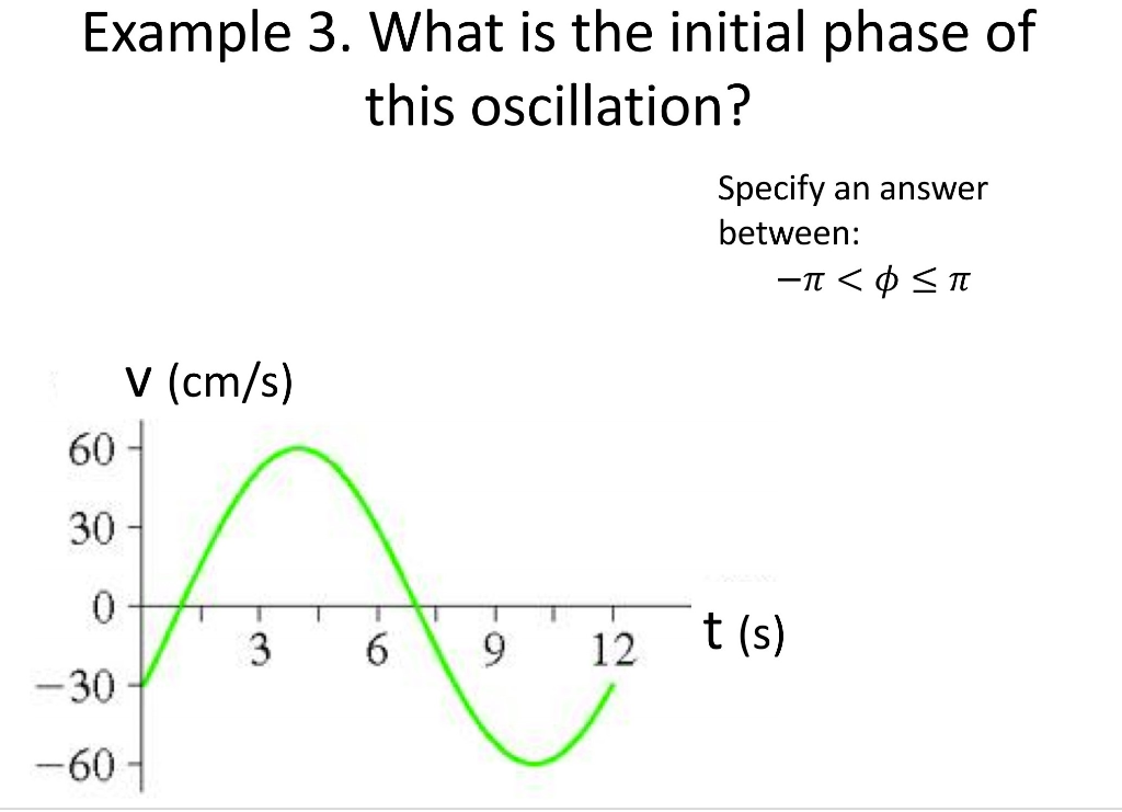 Solved Example 3. What is the initial phase of this