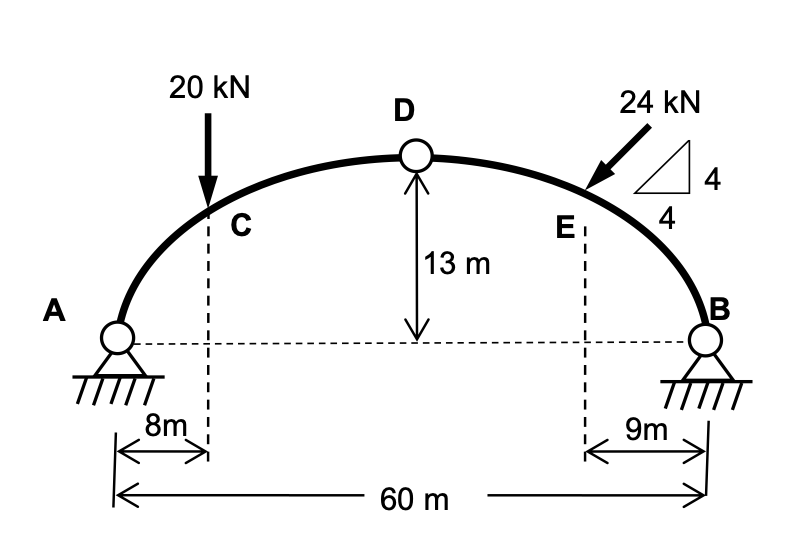 Solved For the symmetric parabolic arch with three | Chegg.com