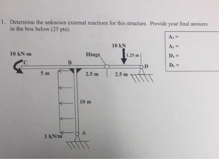 Solved Determine the unknown external reactions for this | Chegg.com