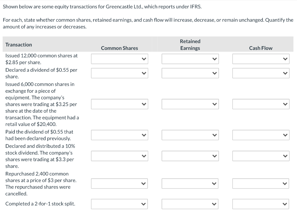Solved Shown below are some equity transactions for | Chegg.com