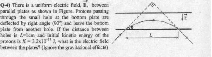 Solved Q-4) There is a uniform electric field, E, between | Chegg.com