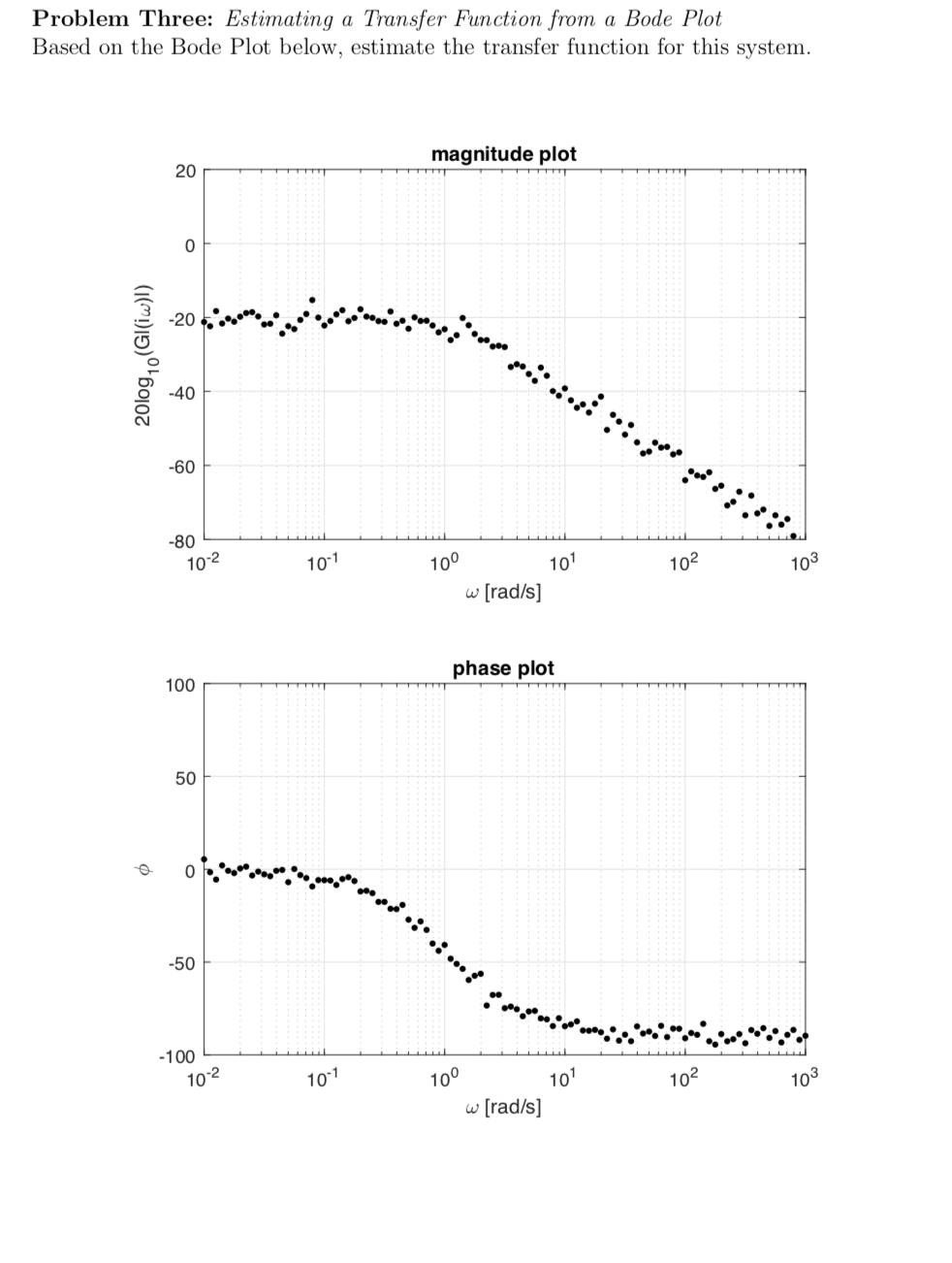 Solved Problem Three: Estimating a Transfer Function from a | Chegg.com