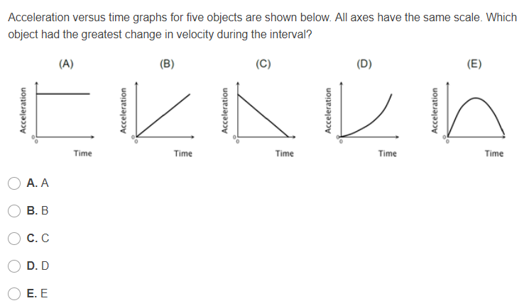 Solved Acceleration versus time graphs for five objects are | Chegg.com