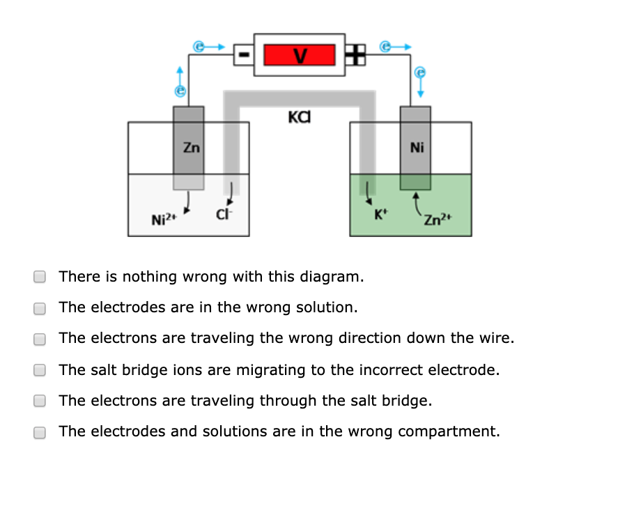 galvanic cell experiment errors