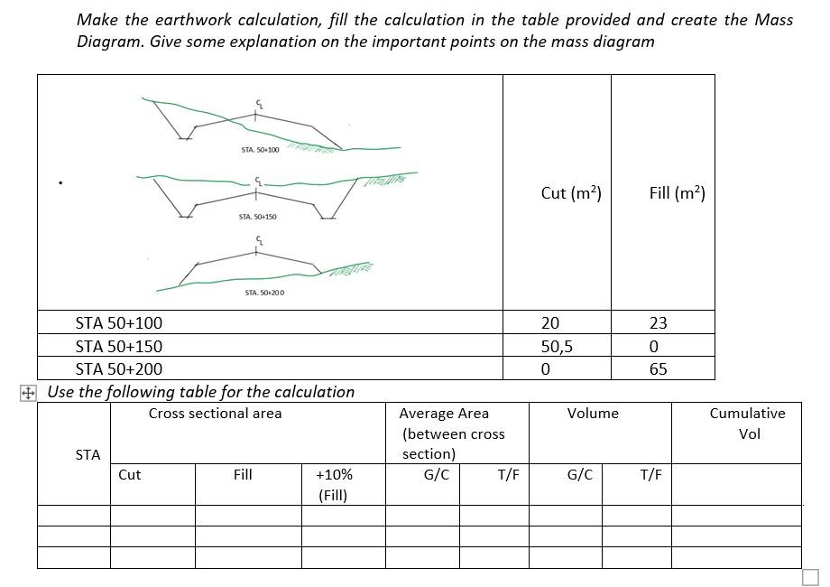 Make the earthwork calculation, fill the calculation in the table provided and create the Mass Diagram. Give some explanation