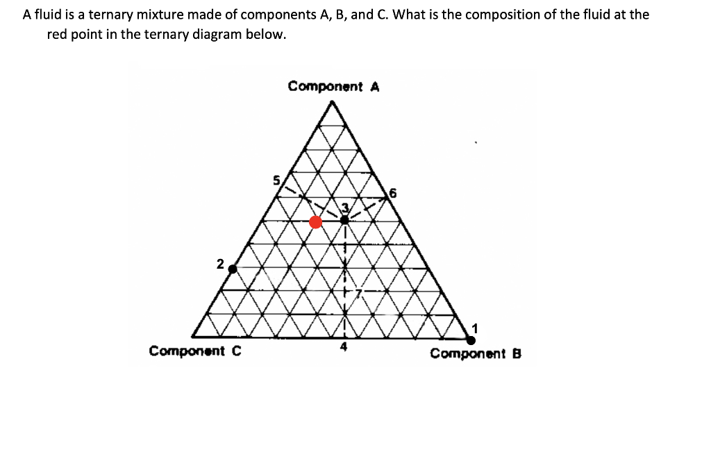 Solved A fluid is a ternary mixture made of components A,B,