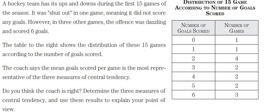 Solved Distribution Of 15 Game According To Number Of Goals Chegg Com