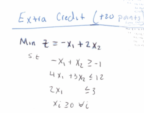 Solved solve the problem with simplex method , and verify | Chegg.com