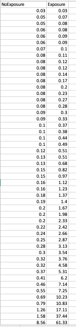 Solved Cotinine levels are measured in ng/mL. A researcher | Chegg.com