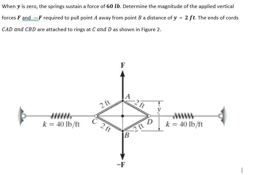 Solved When y is zero, the springs sustain a force of 60 lb. | Chegg.com