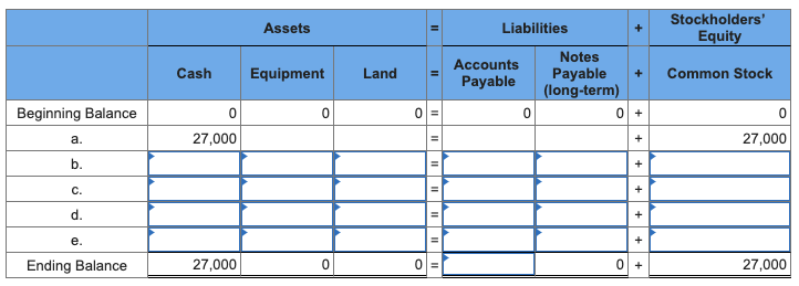 Solved Required information E2-12 (Algo) Analyzing the | Chegg.com