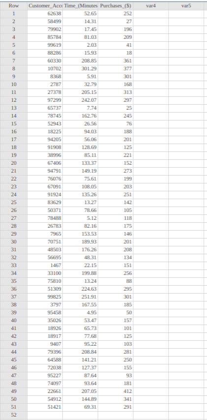 Solved The accompanying data table contains a random sample | Chegg.com