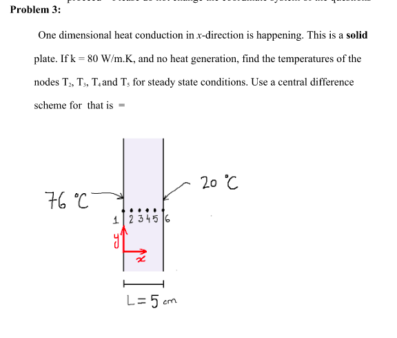 Solved Problem 3: One dimensional heat conduction in | Chegg.com