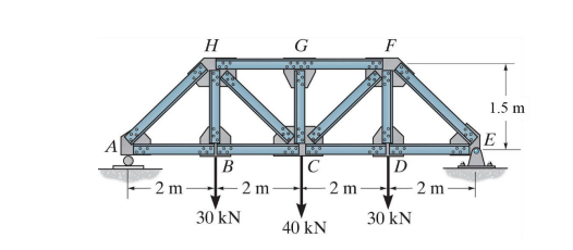 Solved Consider the truss structure shown. The cross-section | Chegg.com 