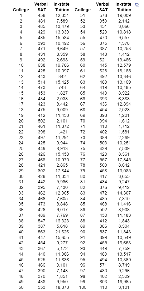 Solved a. Develop a scatter plot for these two variables and | Chegg.com