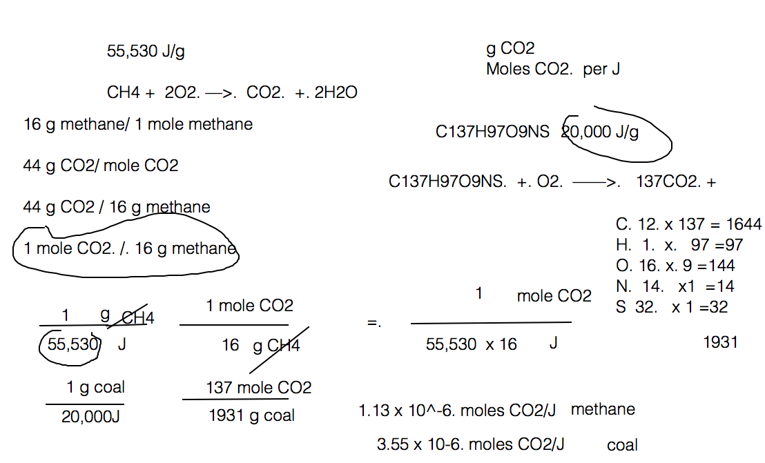 How many moles of methane are required to produce 22 g of carbon dioxide? -  Quora