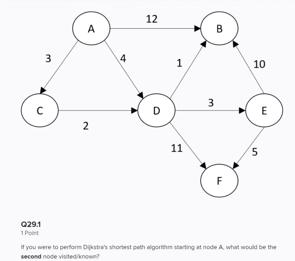 Solved 12 A B 3 4. 1 10 3 C D E 2 11 5 F Q29.1 1 Point If | Chegg.com