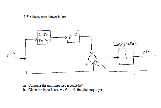 Solved 5. For the system shown below, e Delay Integrater - | Chegg.com