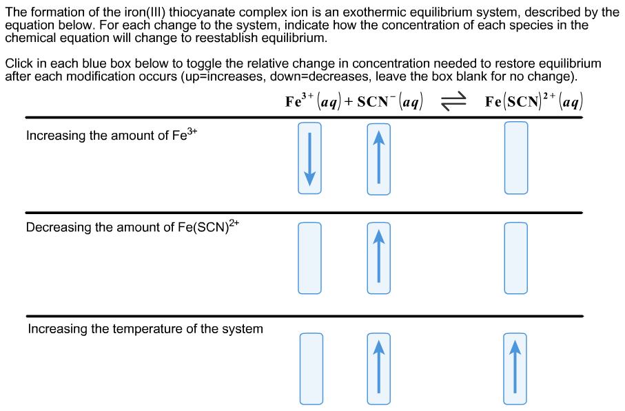 Solved The formation of the iron(II) thiocyanate complex ion