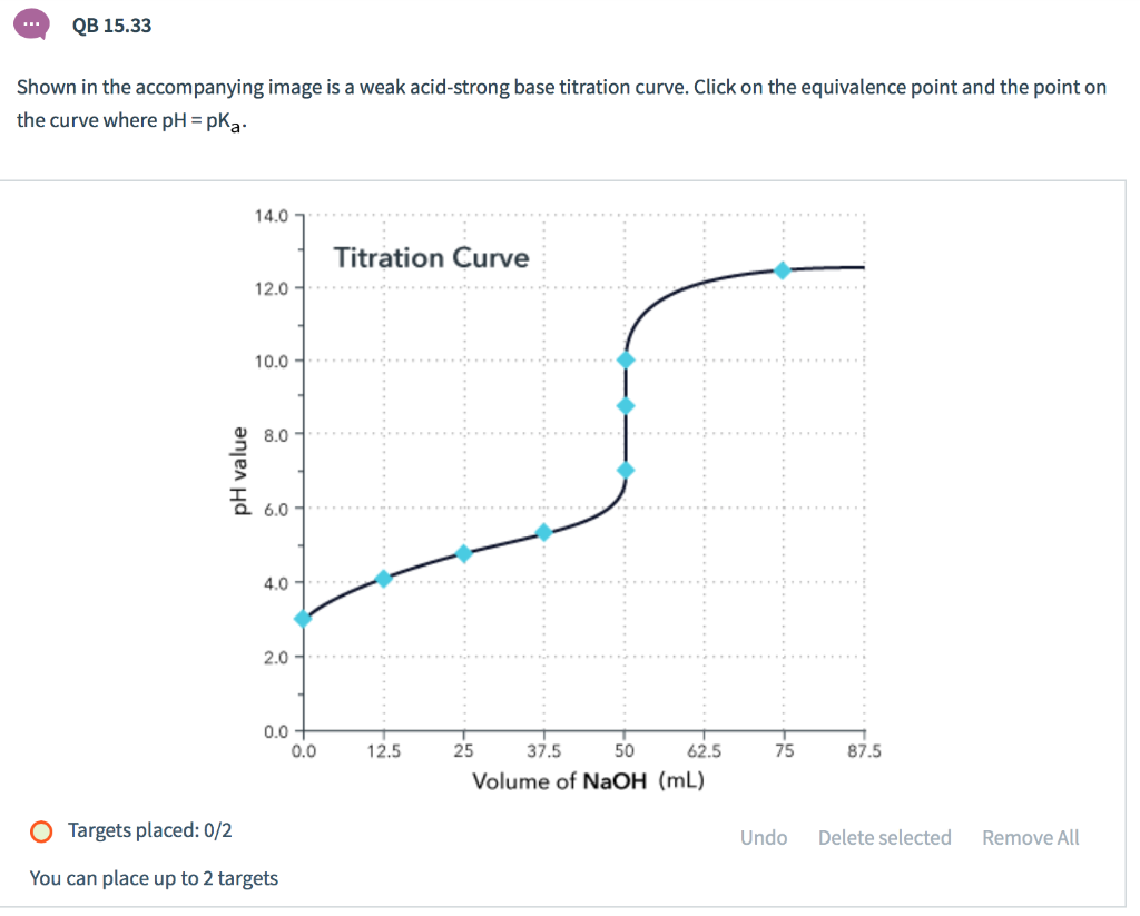 Solved The Titration Curve Shown Below Represents A 25 Ml Cheggcom