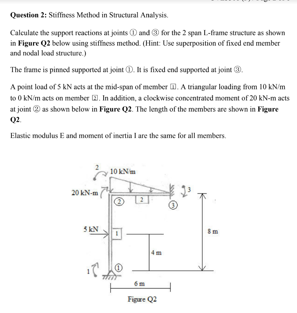 structural-analysis-stiffness-matrix-method