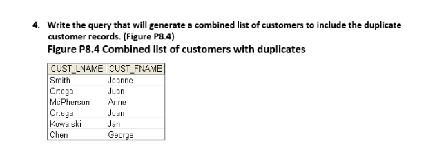 Solved Directions: Use the database tables in Figure below | Chegg.com