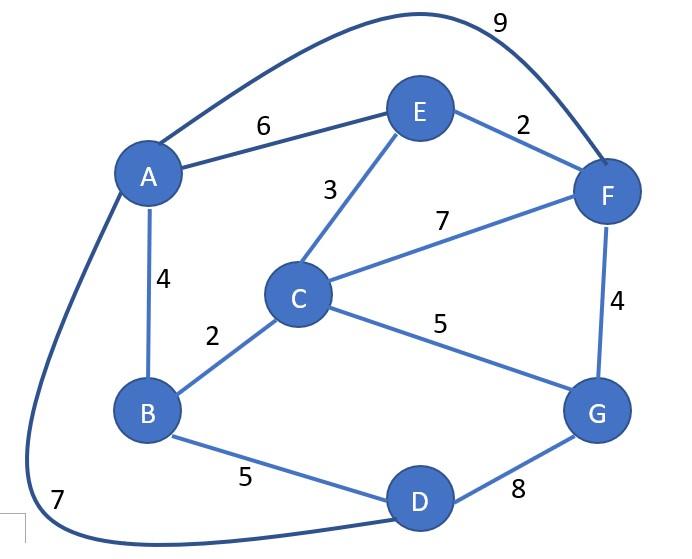 Solved The network below is using a OSPF, a routing protocol | Chegg.com