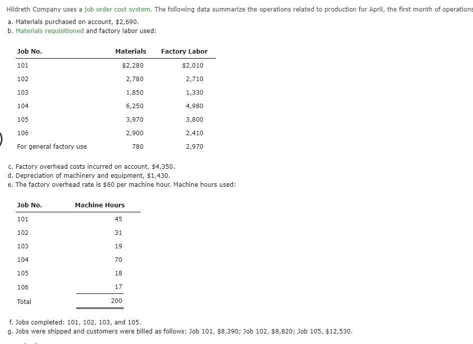 Solved Hildreth Company Uses A Job Order Cost System The Chegg