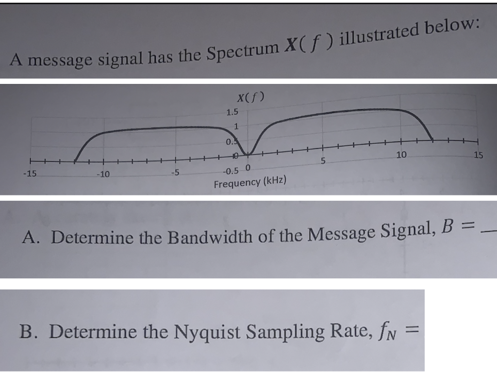 Solved A message signal has the Spectrum X(f) illustrated | Chegg.com