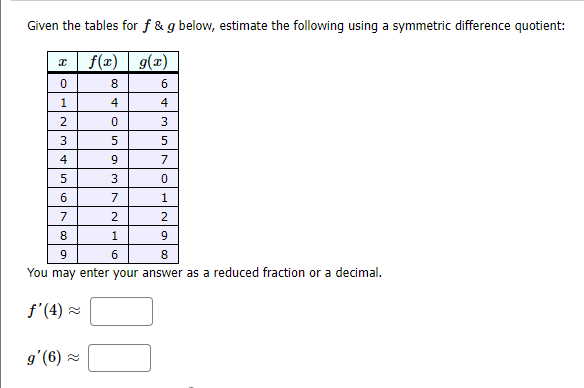 solved-given-the-tables-for-f-g-below-estimate-the-chegg