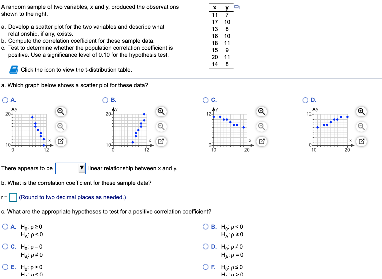 Solved х A random sample of two variables, x and y, produced | Chegg.com