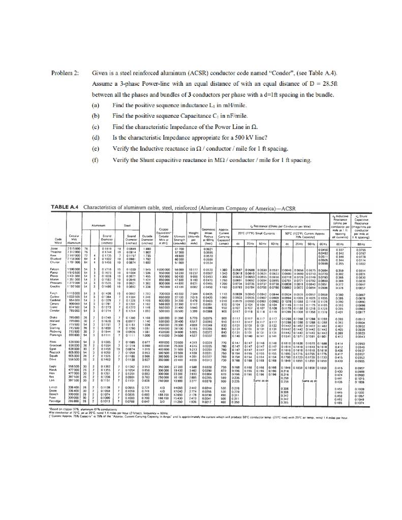 Solved Problem 2: 1 Find the positive sequence inductance I | Chegg.com