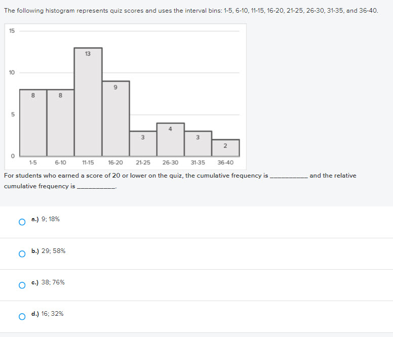 Solved The following histogram represents quiz scores and | Chegg.com