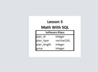 Solved Help with Math with SQL Here is the background info | Chegg.com