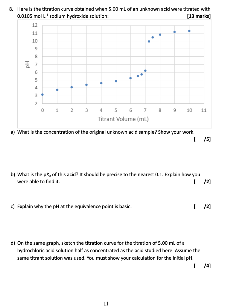 Solved 8. Here is the titration curve obtained when 5.00 mL | Chegg.com