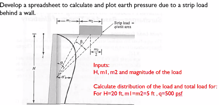 Solved Develop a spreadsheet to calculate and plot earth | Chegg.com