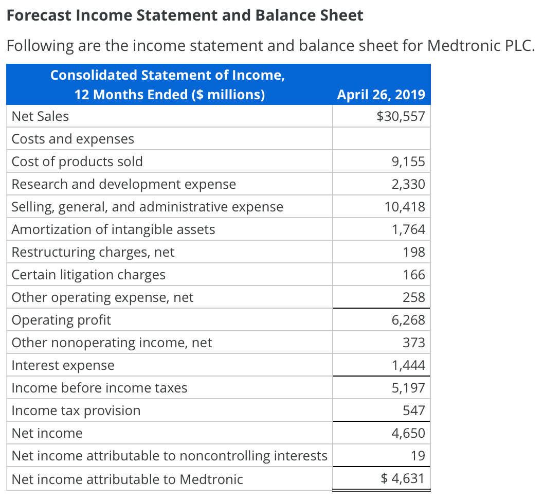 solved forecast income statement and balance sheet following chegg com federal reserve monthly excel