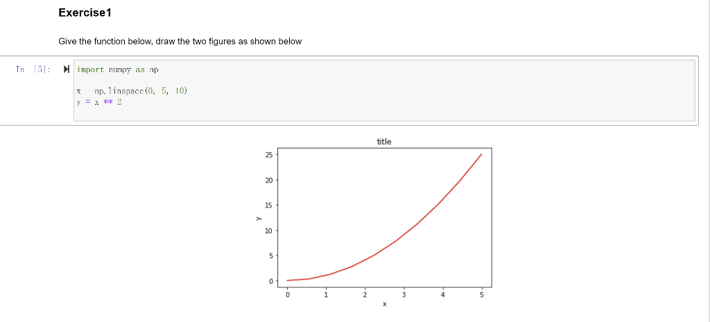Solved Exercise 1 Give the function below, draw the two | Chegg.com