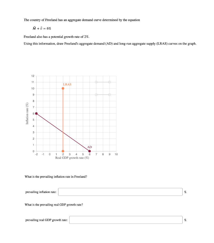 Solved The Country Of Freeland Has An Aggregate Demand Cu Chegg Com