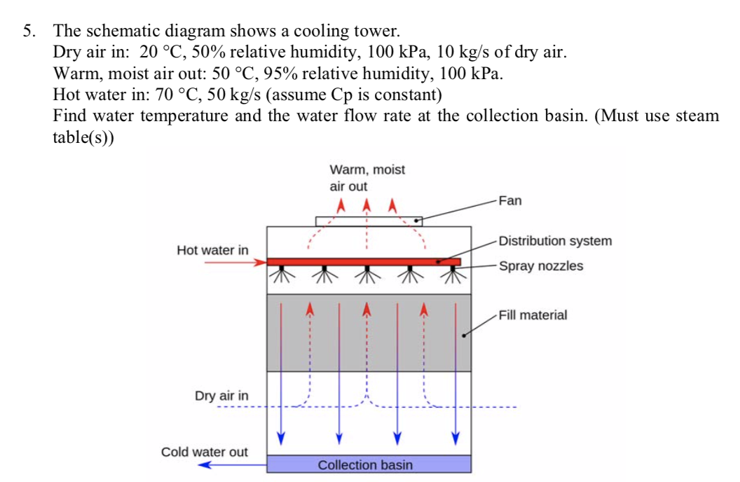 Solved: 5. The Schematic Diagram Shows A Cooling Tower. Dr ...