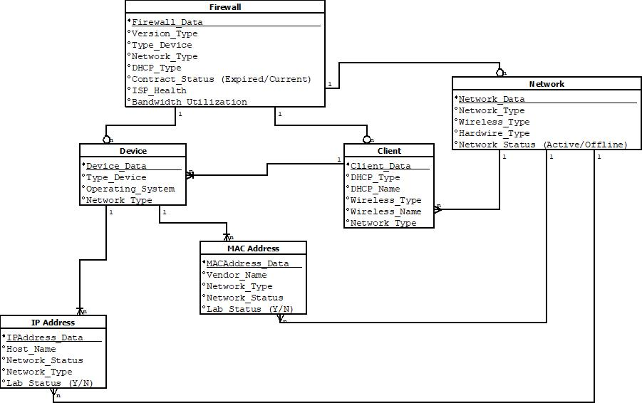 Come up with a case based on your database design, | Chegg.com