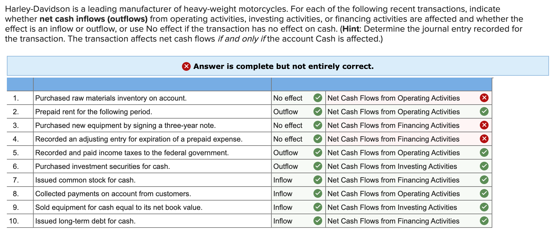 Solved Harley Davidson Is A Leading Manufacturer Of Chegg
