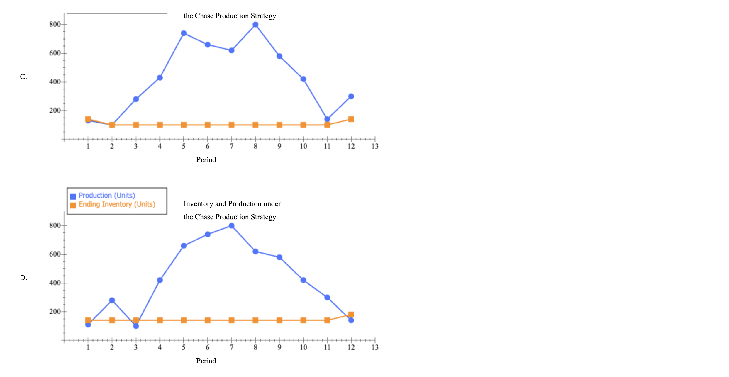 Solved Excel Online Structured Activity: Chase Production | Chegg.com