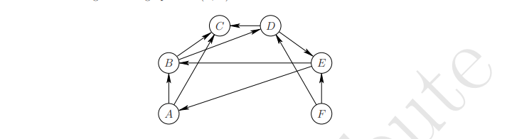 Solved Consider the following directed graph G = (V, E) a. | Chegg.com