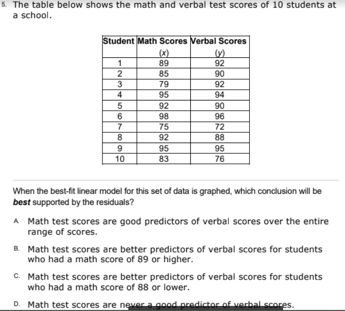 Solved 5. The table below shows the math and verbal test