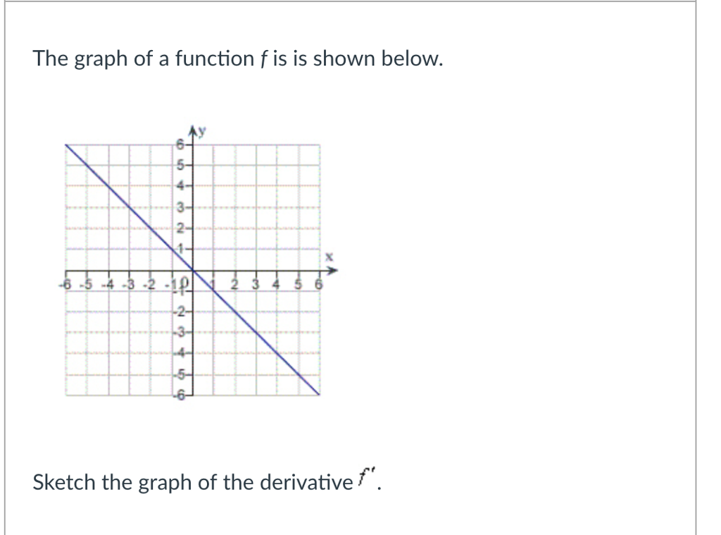 Solved The graph of the function F is shown below Sketch | Chegg.com